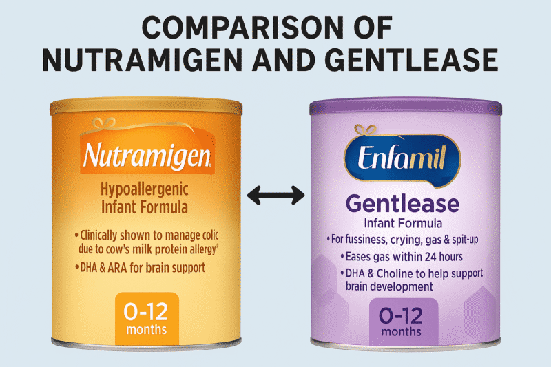 Orange Nutramigen and purple Gentlease cans