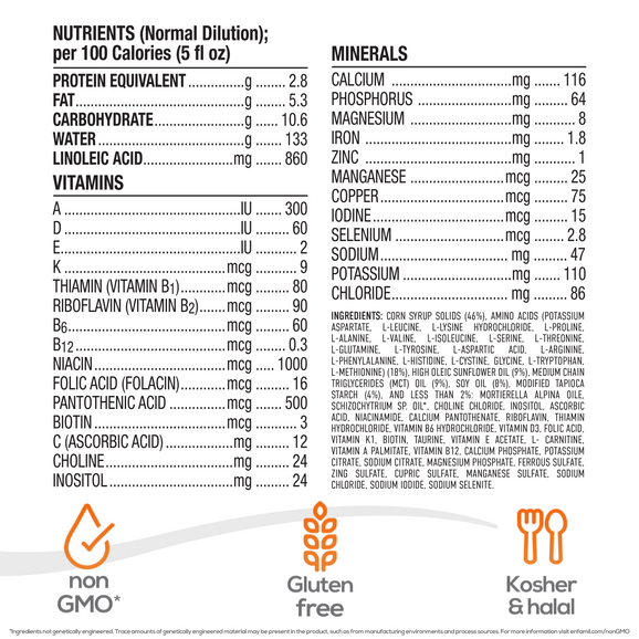 Nutrition facts label with nutrients and icons